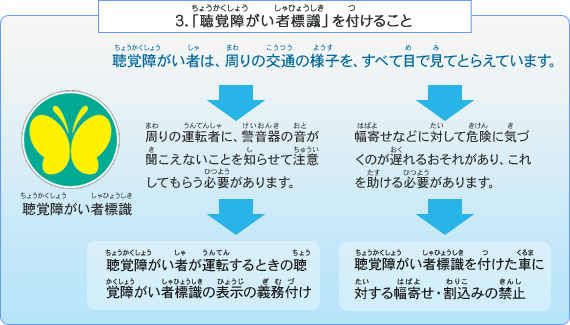 3.「聴覚障がい者標識」を付けること